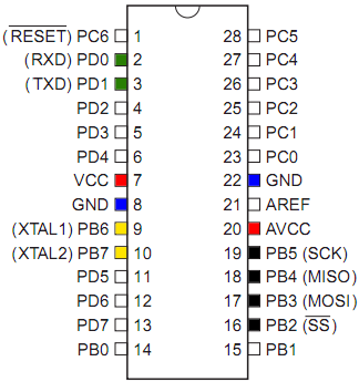 atmega88_pins
