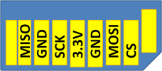 SD pinout