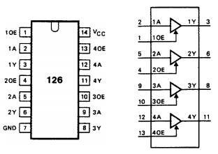 74HC126 pinout and logic