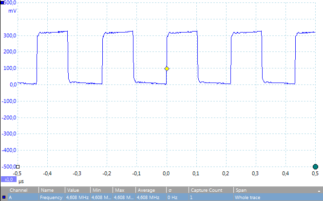 2015_C_wiringPi_gpio