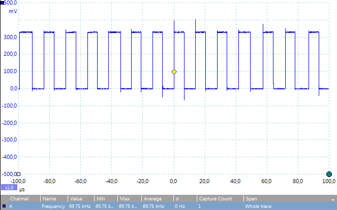 2015_python_RPi.GPIO 0.5.10