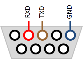 rs232
