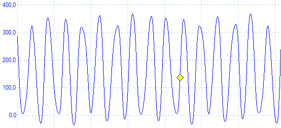 PicoScope 2204 with 22 MHz square wave