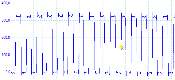 PicoScope 3206B with 22 MHz square wave